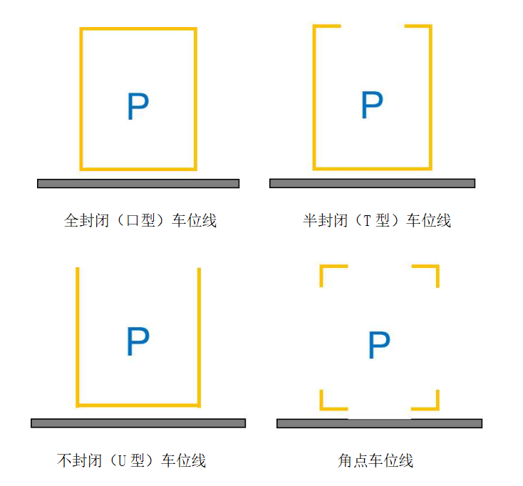 Figure 4 Vertical - Lined Parking Space Diagram