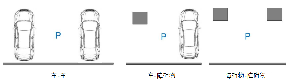 △Fig. 6 Schematic diagram of vertical-space parking
