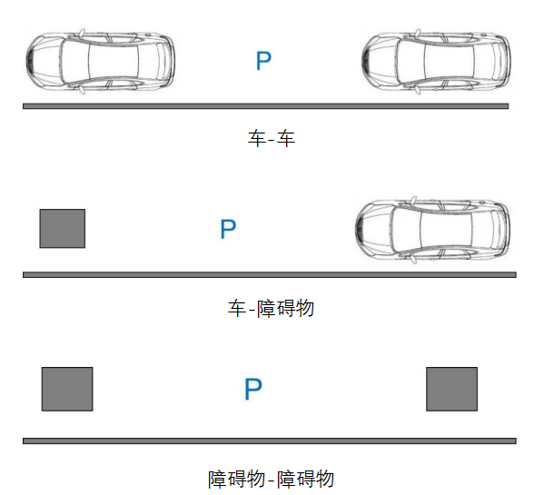 △Fig. 7 Schematic diagram of horizontal-space parking