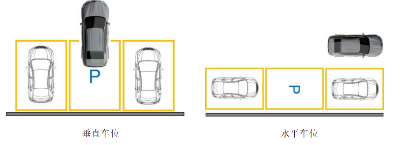 △Fig. 9: Auto Parking Out Result 