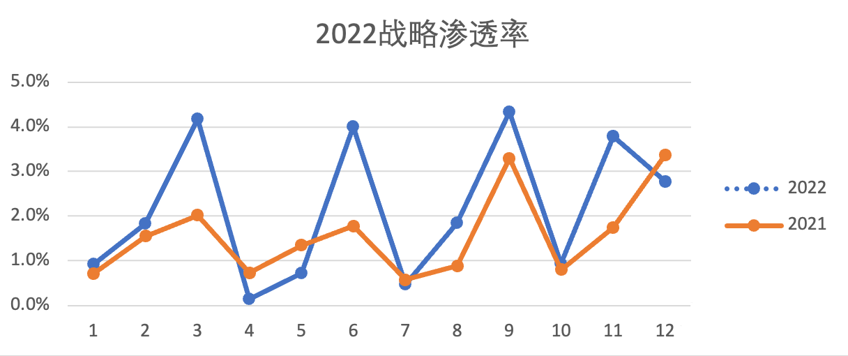 https://42how-com.oss-cn-beijing.aliyuncs.com/article/%E5%BE%AE%E4%BF%A1%E5%9B%BE%E7%89%87_20230103195600_20230103195658.png