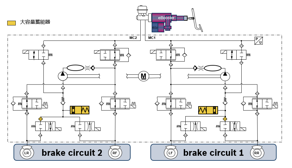 ESC hydraulic pipeline schematic diagram, the accumulator determines the upper limit of brake energy recovery
