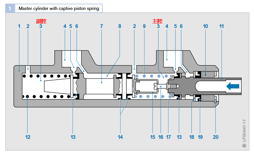 Brake master cylinder schematic, source from the internet