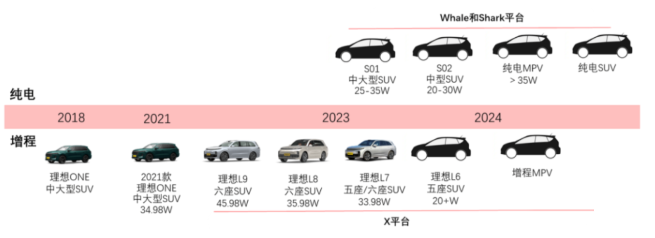 Source of image: Zhejiang Merchants Securities Research Institute