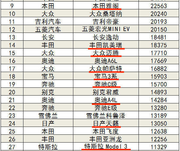 9月轿车销量