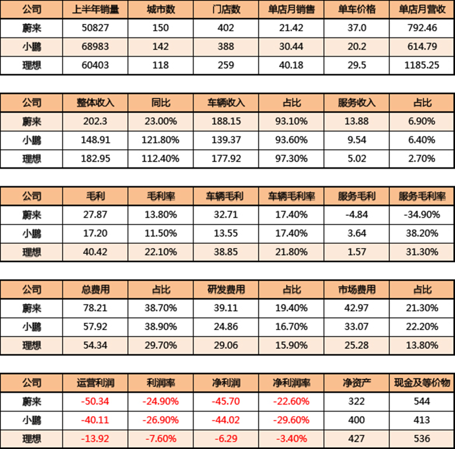 Chart by Enjoyment