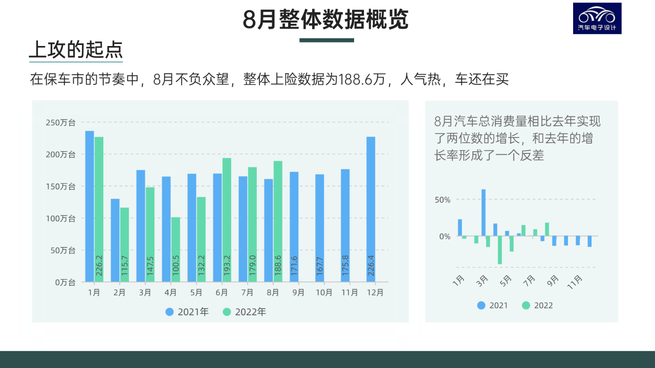 ▲ Figure 1. Overview of passenger vehicle data in August