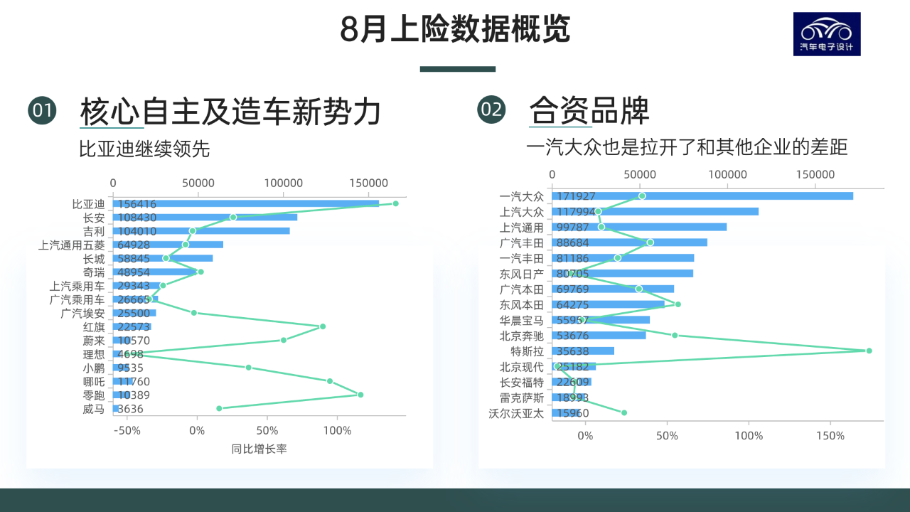 ▲ Figure 2. Overview of main insurance data in August