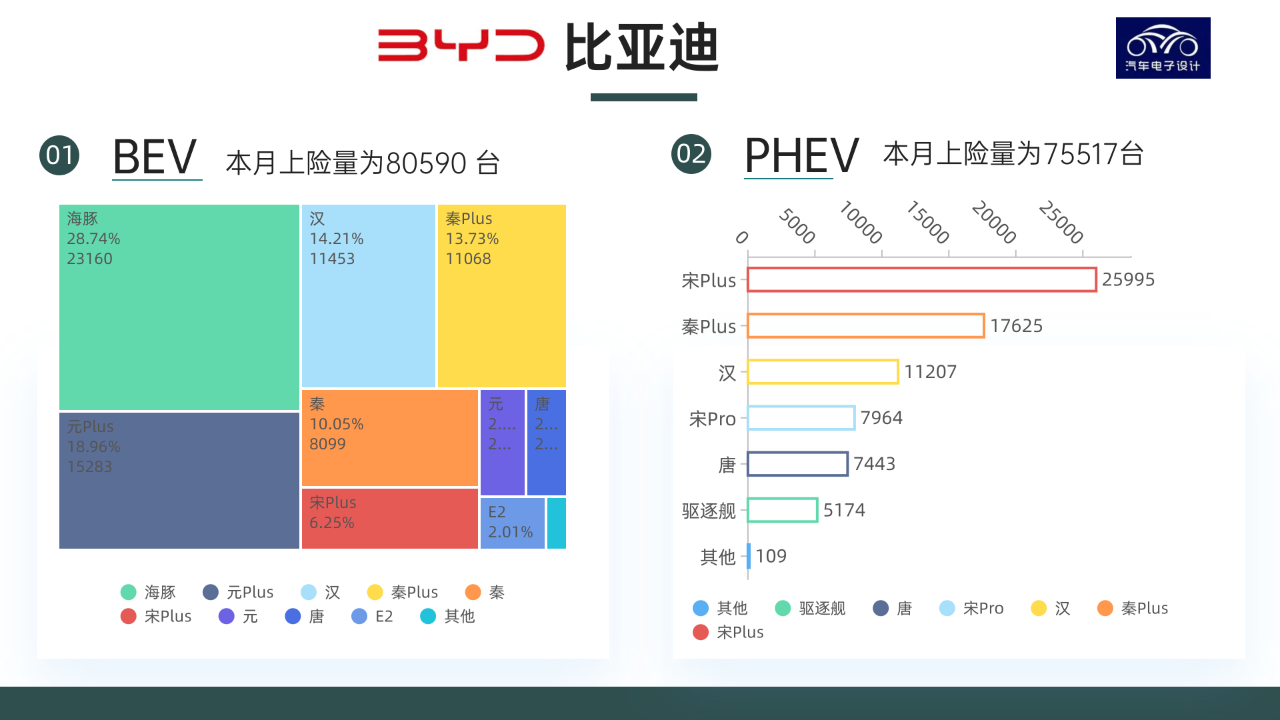 ▲ Figure 4. Overview of BYD's main situation