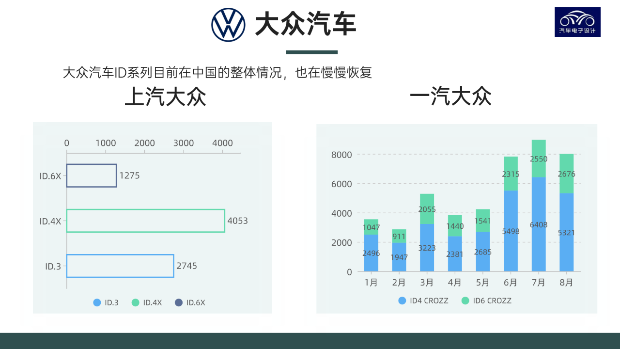 Figure 9: Overall Performance of Volkswagen Automotive