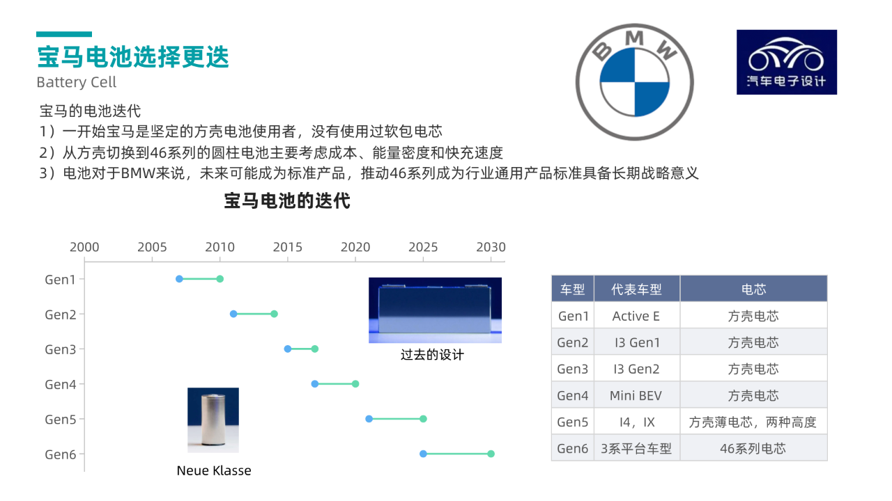 ▲ Figure 1. BMW's battery replacement