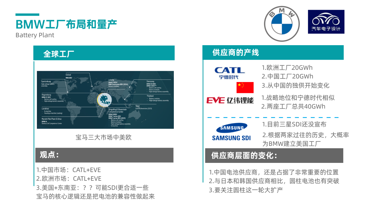 ▲ Fig.3 BMW's factory layout and supplier matching