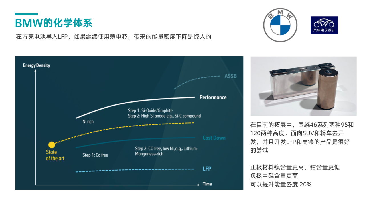 ▲ Fig.4 BMW's electrochemical system selection