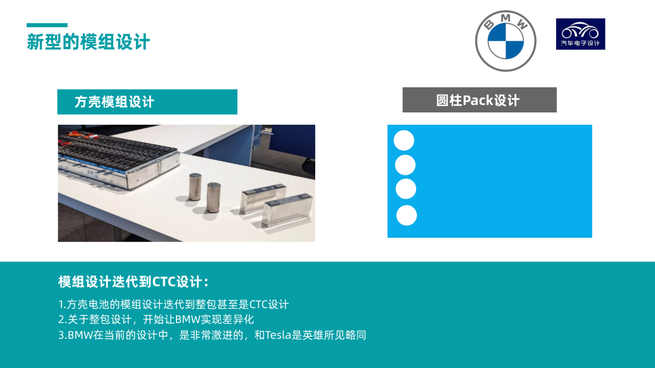 ▲ Figure 6. BMW's Module Design Switch from Pack Design