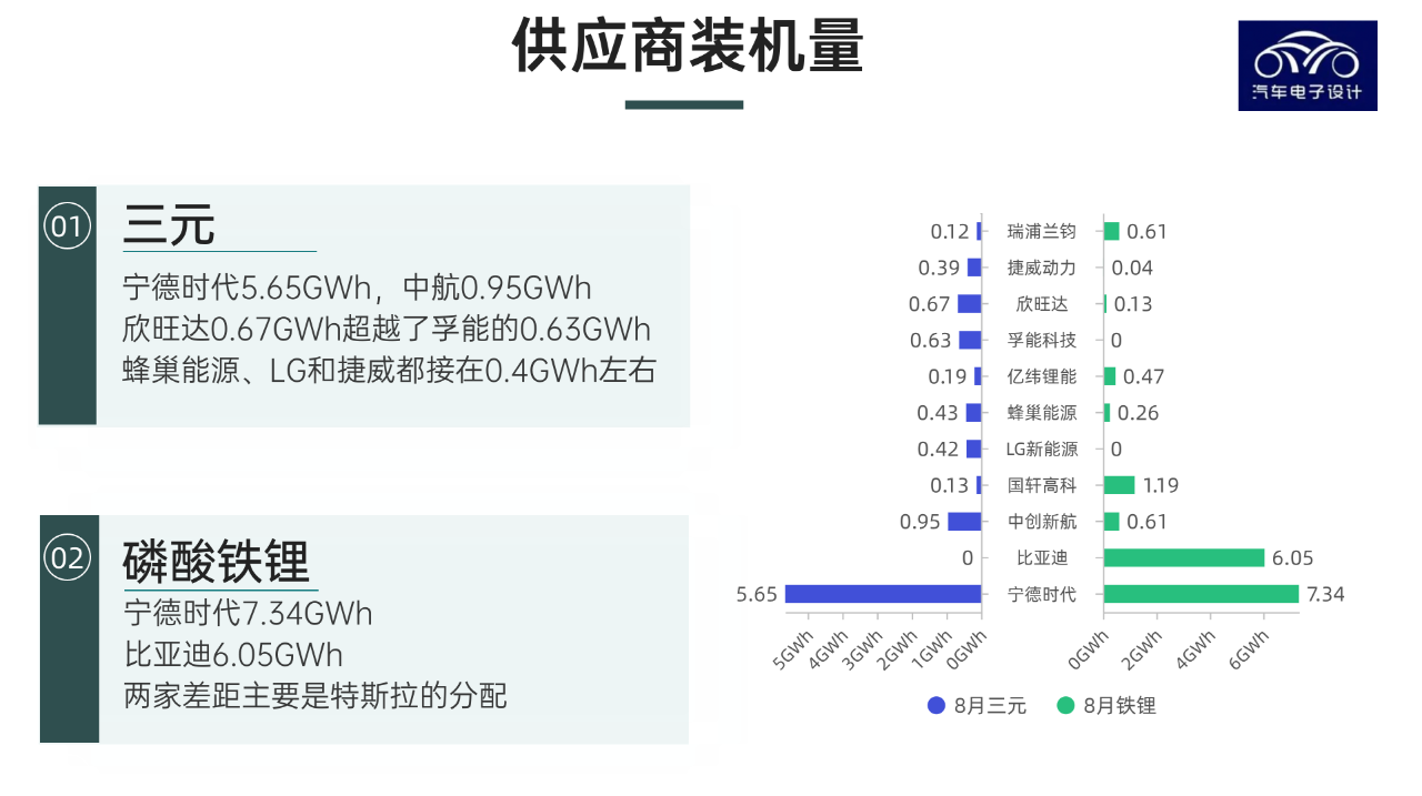 ▲ Figure 4. Supplier installation volume