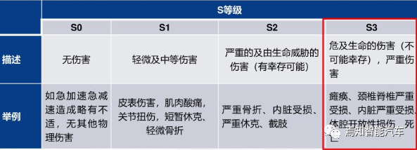 Table of S-value ratings and explanations, image from the Internet