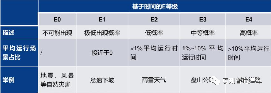 ASIL rating and explanation, image from the internet