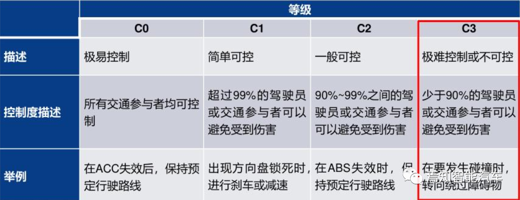 C rating and explanation, image from the internet