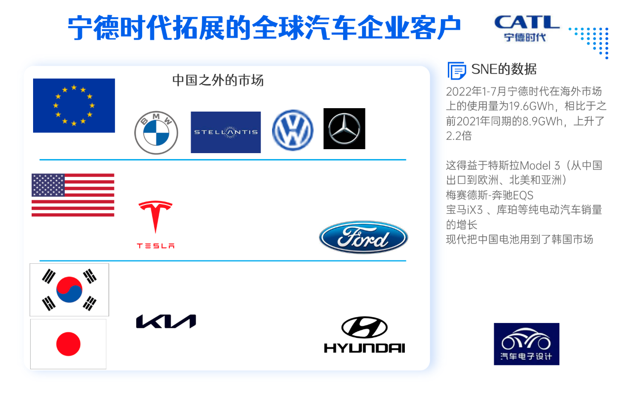 Figure 1. Contemporary Amperex Technology lithium-ion battery on Kia Kiro EV