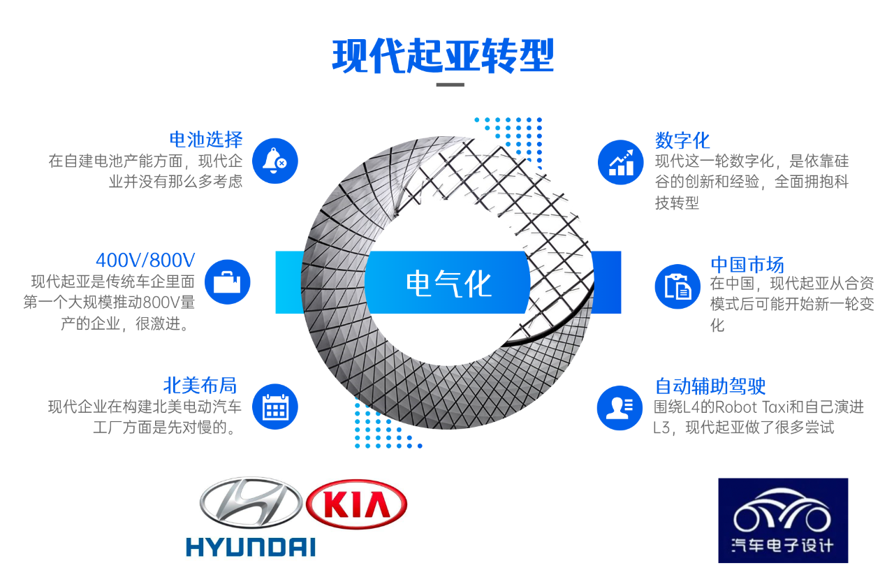 Figure 7. Layout of Hyundai-Kia