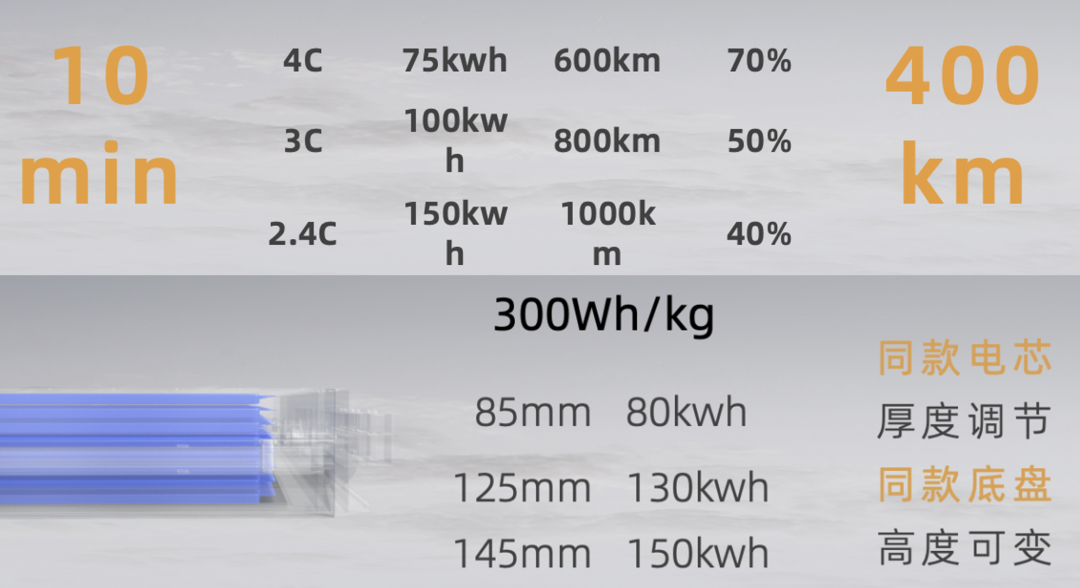 ▲Figure 7. Designing different levels of elasticity.