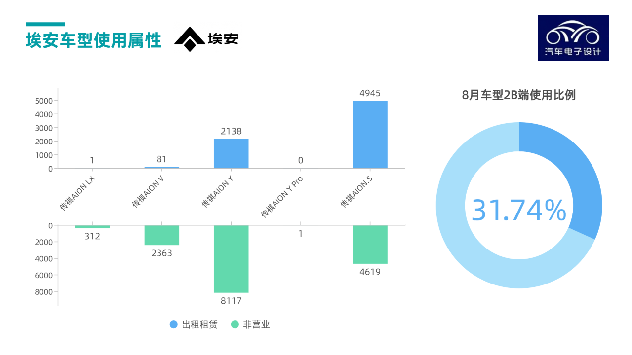 ▲图 4. Aion's usage statistics