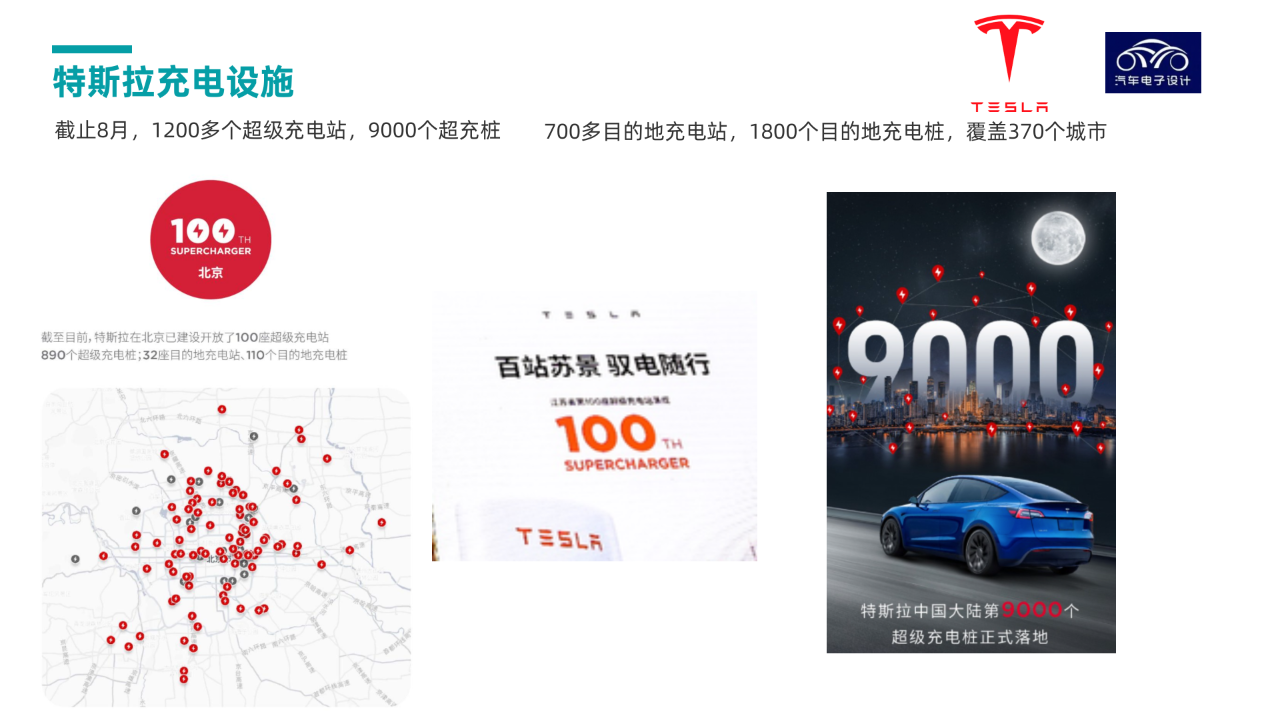 ▲ Figure 7. Tesla's Fast Charging Network