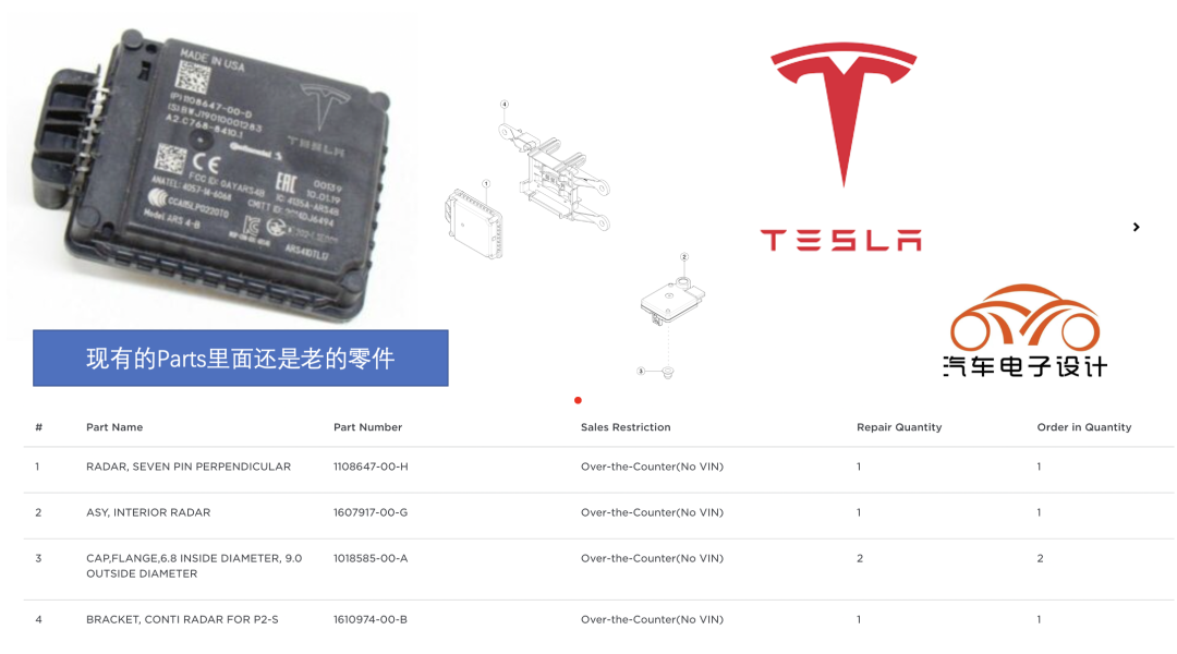 ▲ Figure 1. Overview of Tesla's current components