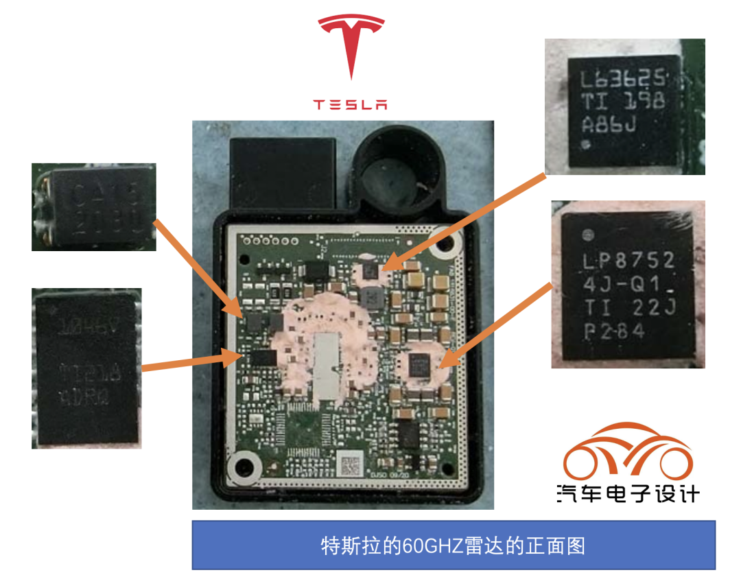 ▲Figure 6. Main components and chips of Tesla's radar front