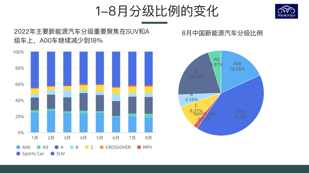 ▲Figure 1. Overview of overall data from January to August 2022