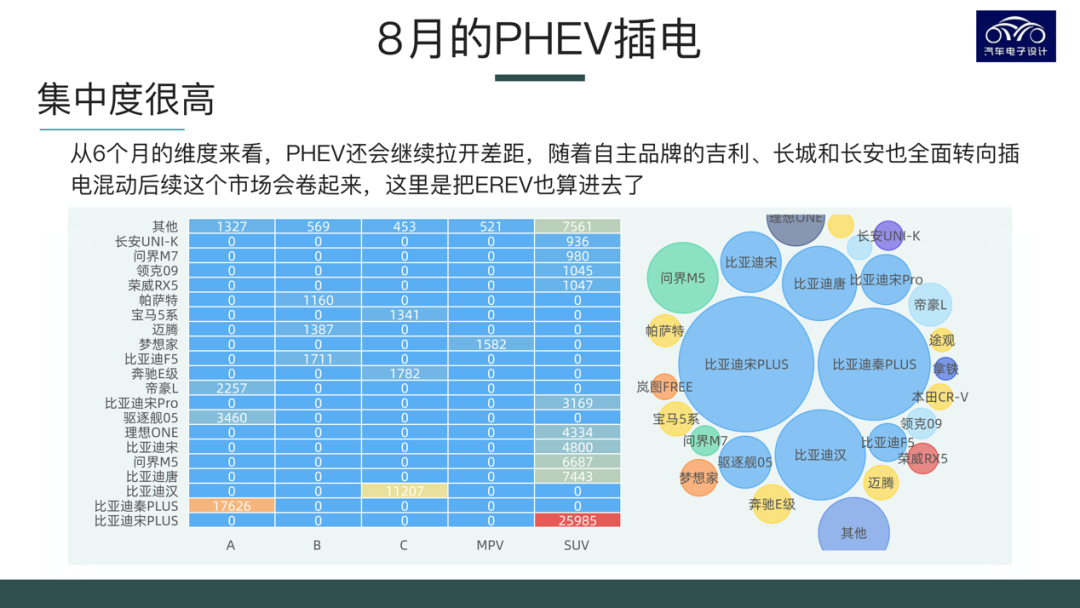 ▲Figure 4. Heat map of plug-in hybrids' classification and SUV models