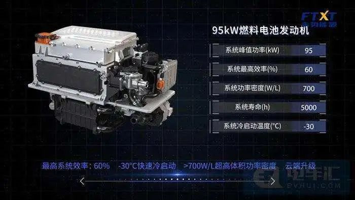 Great Wall Haval Hydrogen Fuel Cell Engine