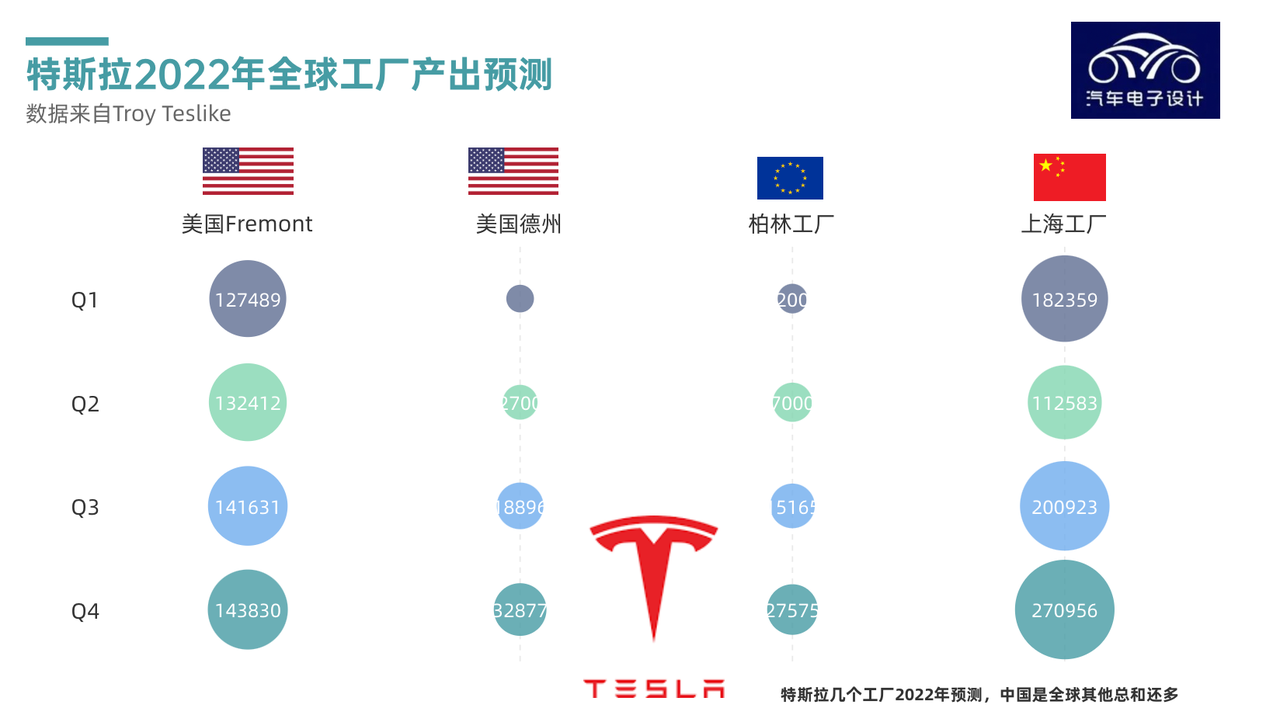 ▲ Figure 7. Tesla production data forecast