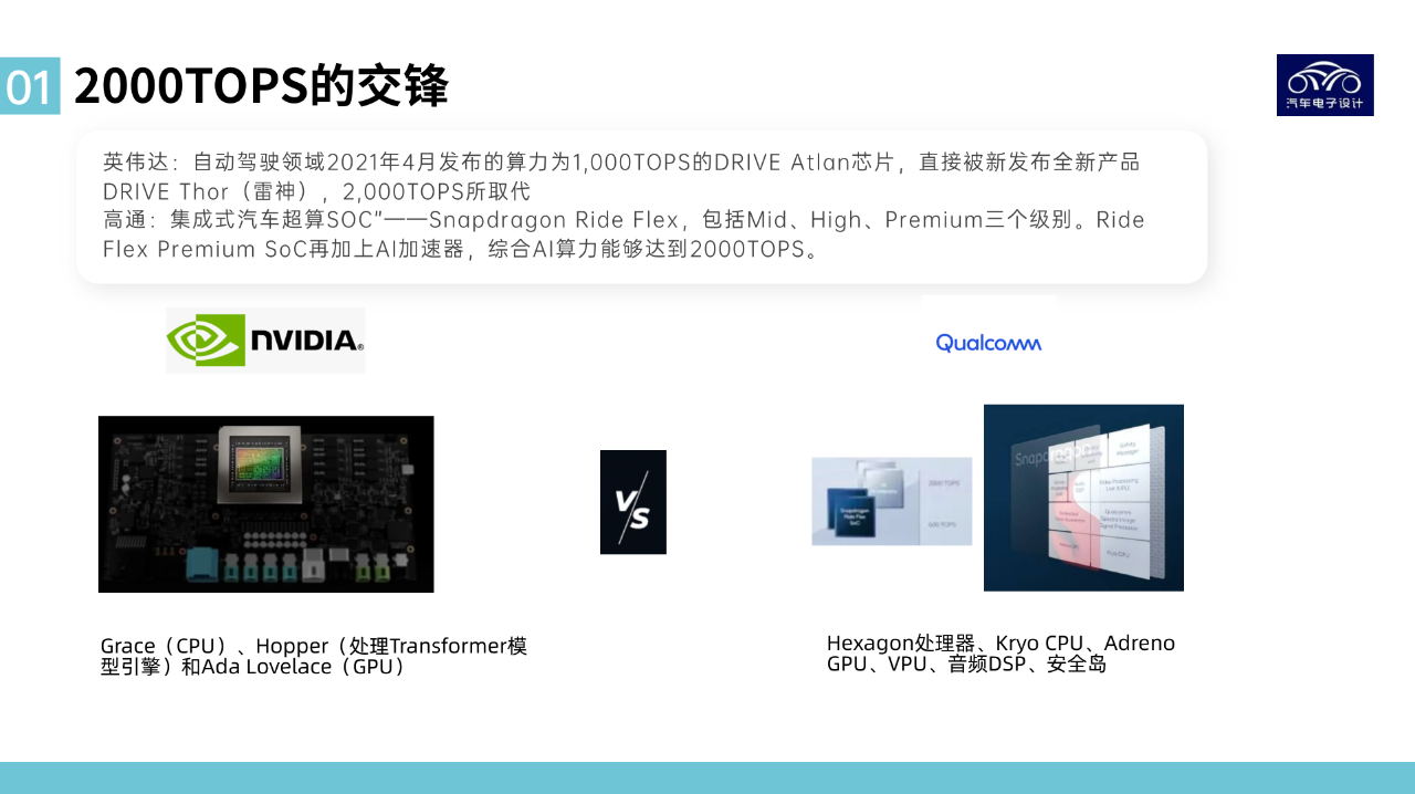 ▲ Figure 1. Head-to-head comparison between the two chip companies (Image source: https://42how-com.oss-cn-beijing.aliyuncs.com/article/image_20220925123522.png)