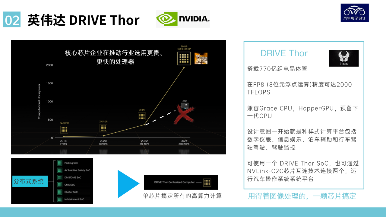 ▲ Figure 2. NVIDIA's strategy (Image source: https://42how-com.oss-cn-beijing.aliyuncs.com/article/image_20220925123938.png)