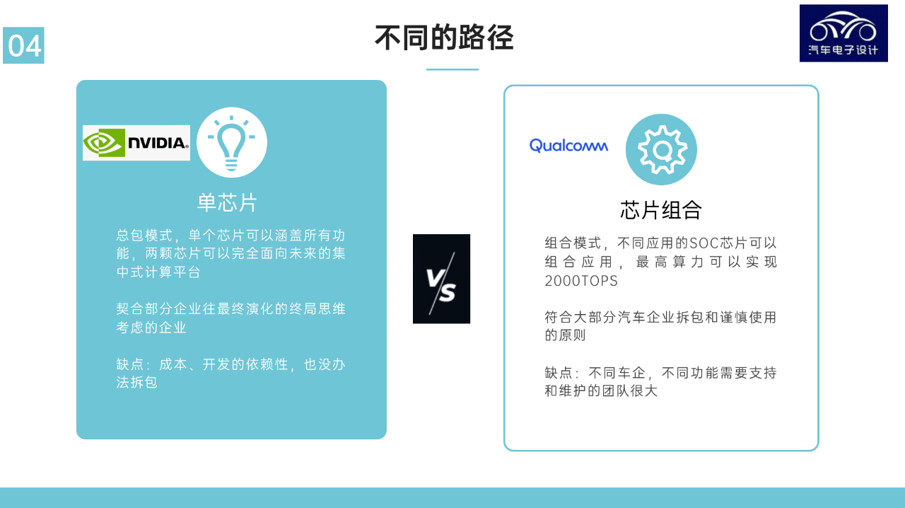 Figure 4. Differences of Two Companies