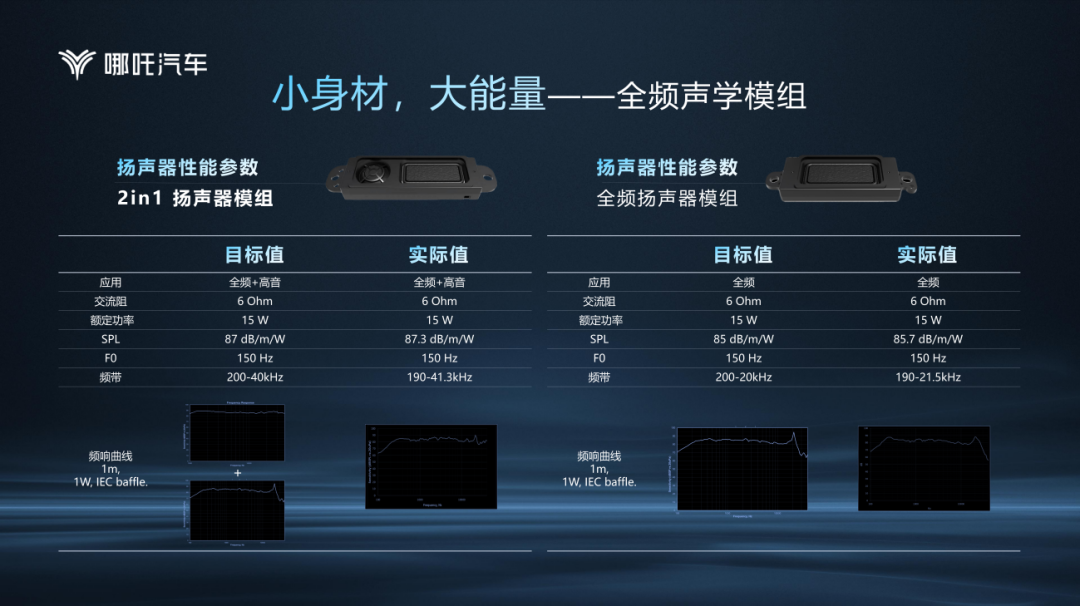 NIO ES8 speaker module explanation