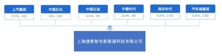 Note: Hereinafter referred to as "Jienen Zhidian"