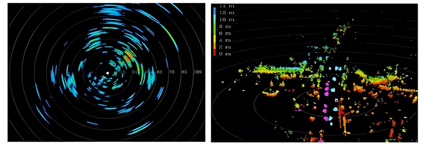 Traditional MMWave Radar Point Cloud (left) and 4D MMWave Radar Point Cloud (right)