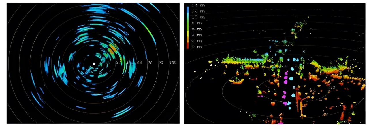 *Millimeter wave radar point cloud (left) and 4D millimeter wave radar point cloud (right)