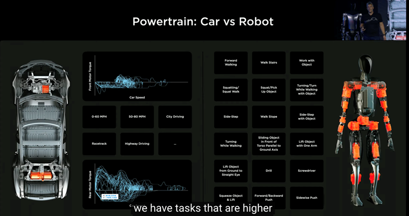 ▲Figure 2. Tesla's Vehicles and Robots