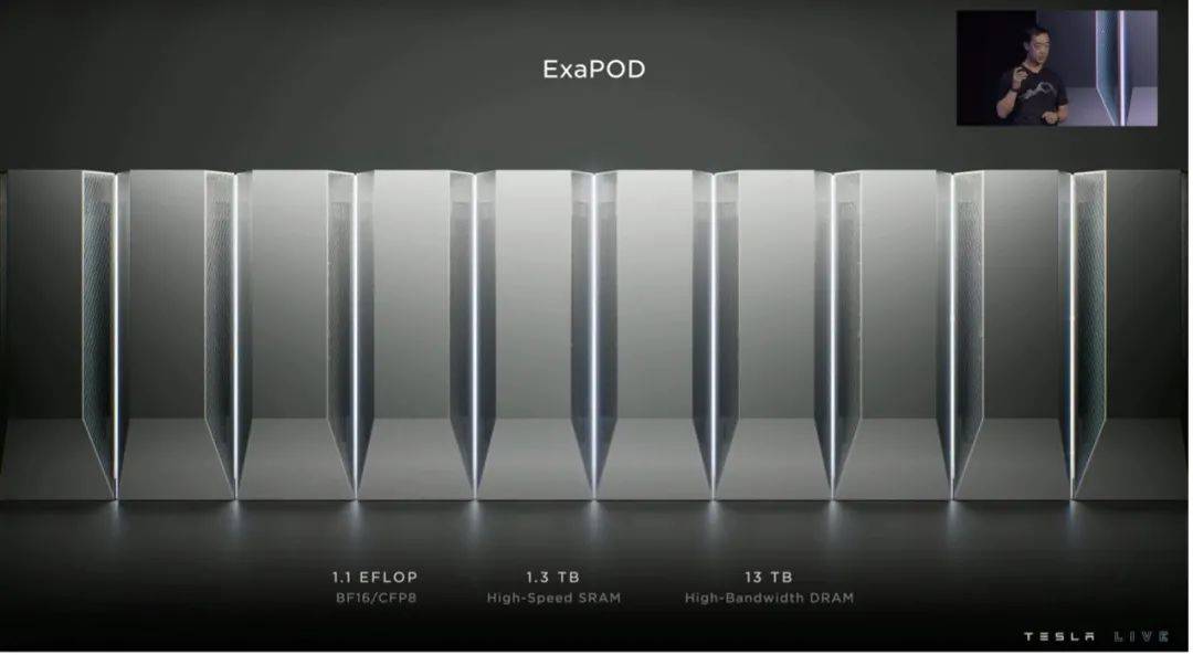 ▲Figure 2. Tesla's ExaPOD effect drawing