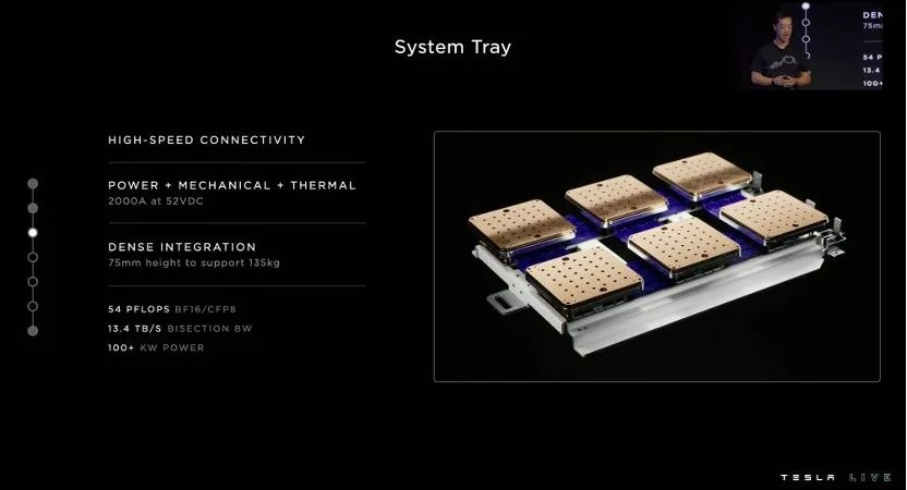 ▲Figure 6. System Tray