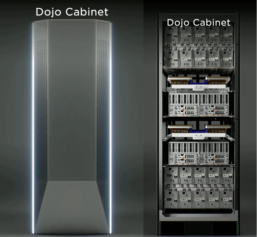 ▲Figure 9. Dojo Timeline