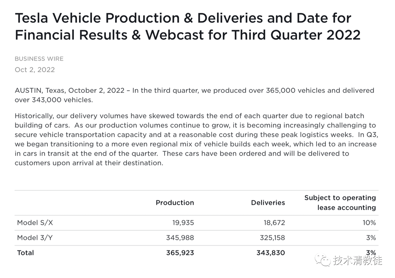 Global Delivery Overview