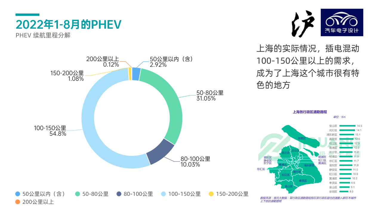 ▲Figure 7. PHEVs Preferred by Shanghai Consumers