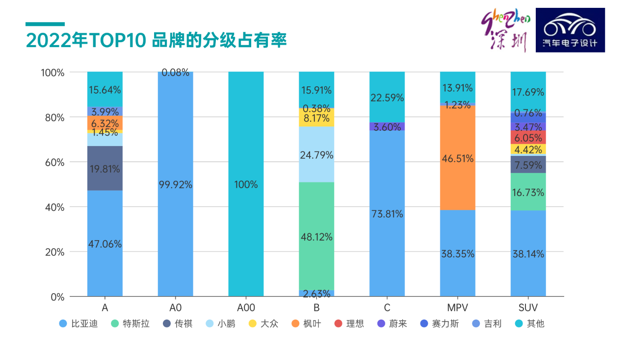 ▲ Figure 7. Models of top ten brands in Shenzhen