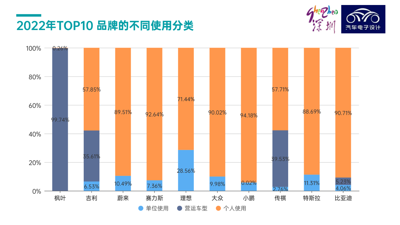 ▲ Figure 8. Application status of the top ten in Shenzhen