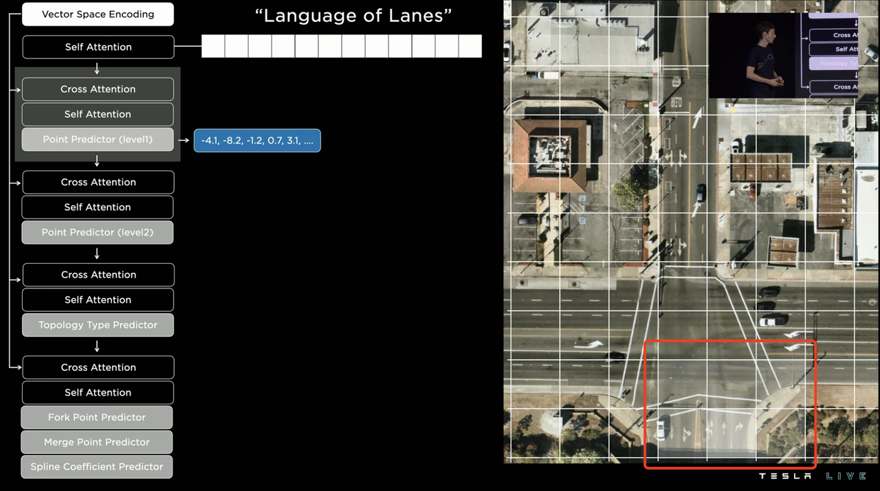 Determine Approximate Area Based on Heat Maps