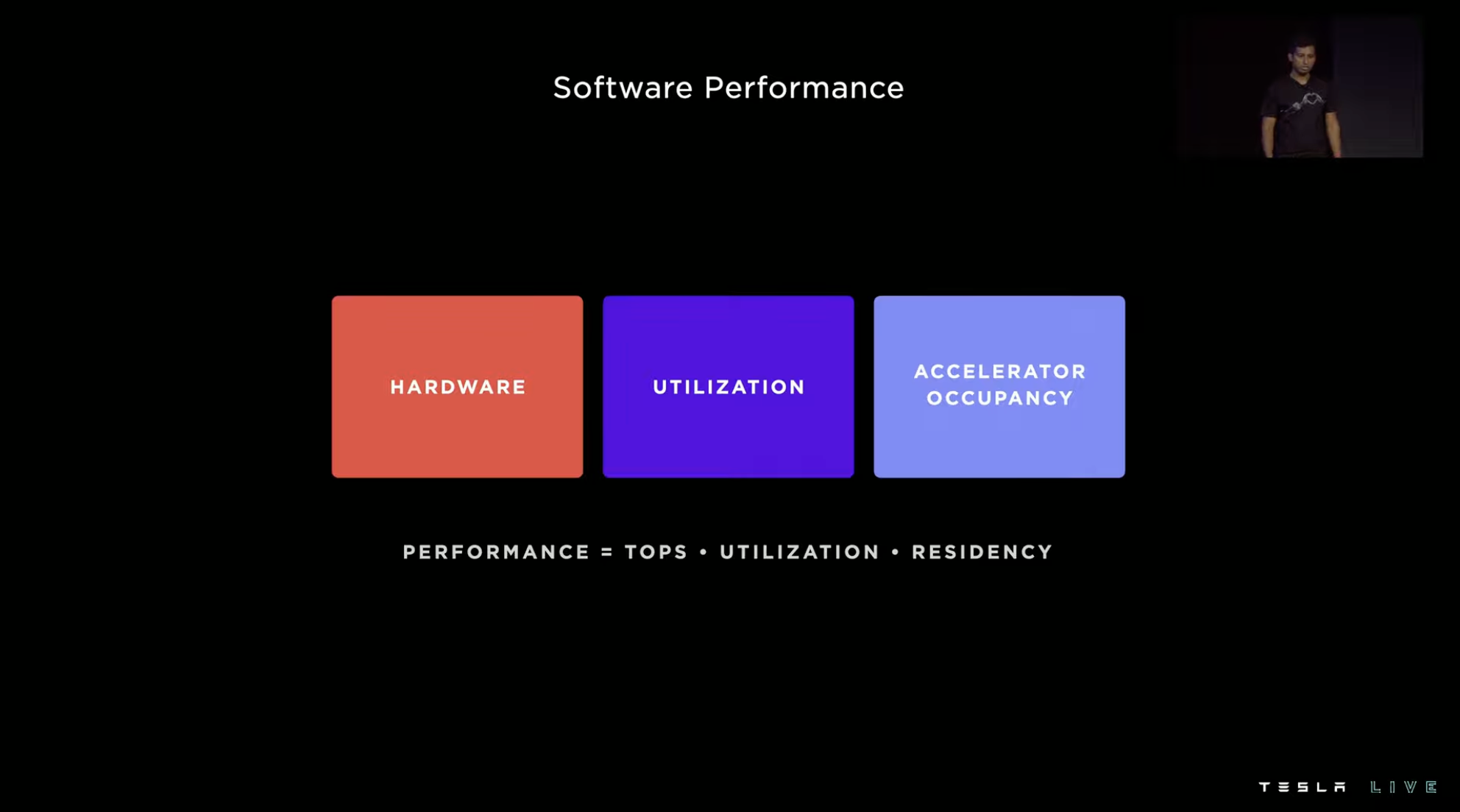 Performance = Chip Computing Power × Integration Level × Accelerator Utilization